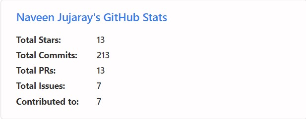 githubstats