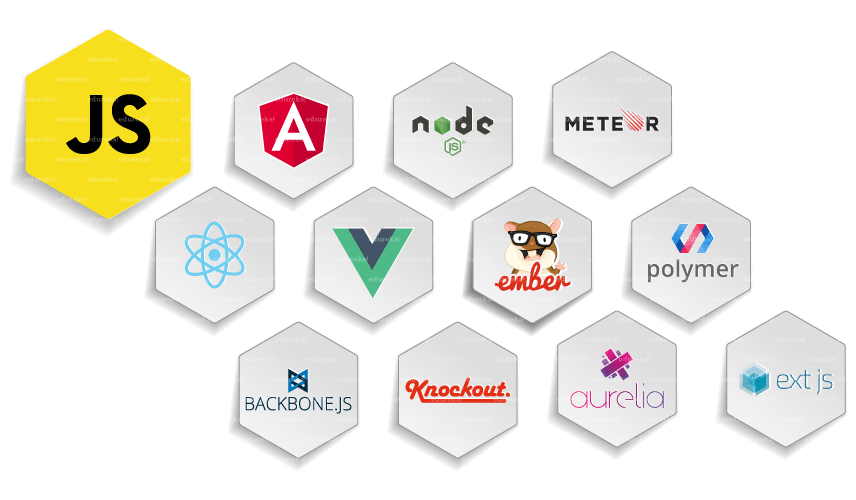 javascript frameworks